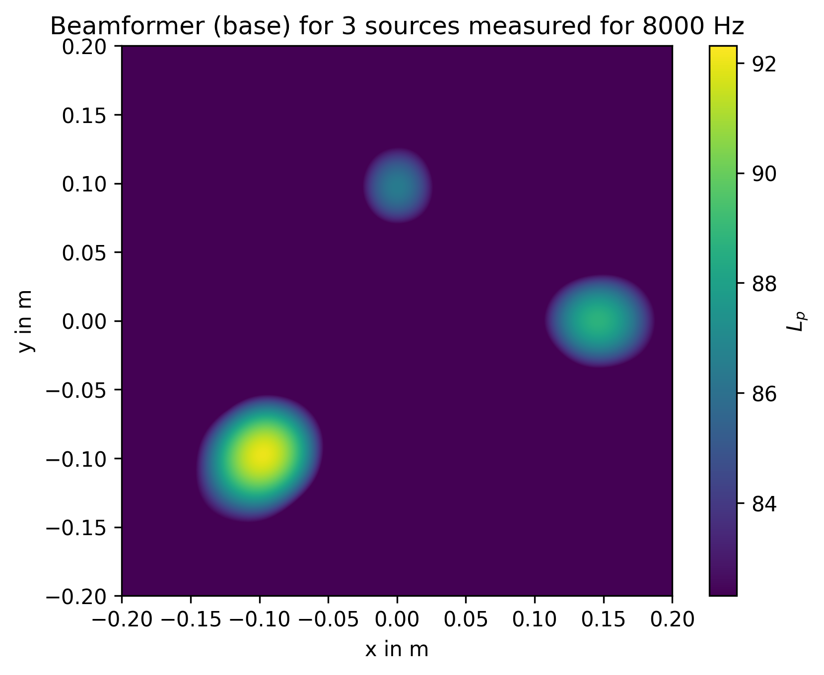 acoular – acoustic testing and source mapping s