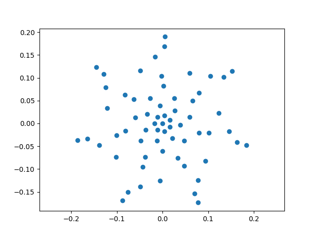 example basic beamforming