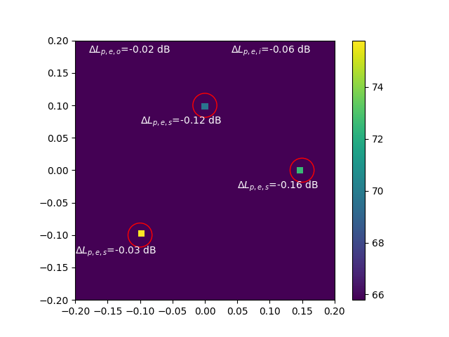 example evaluate