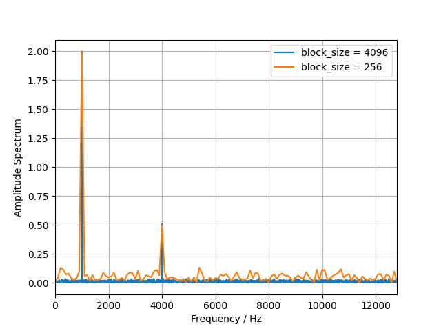 example fft