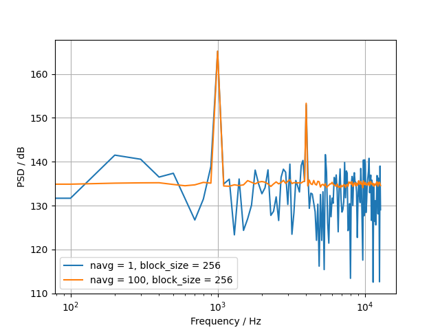 example fft