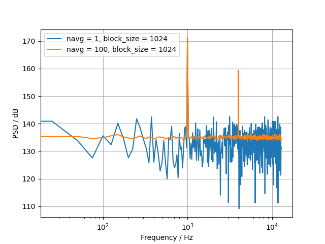 example fft