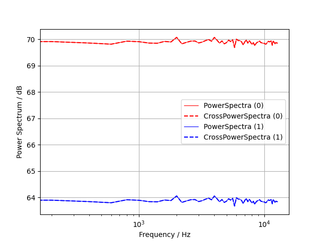 example fft