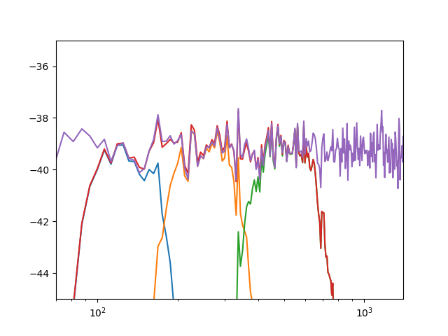 example filter