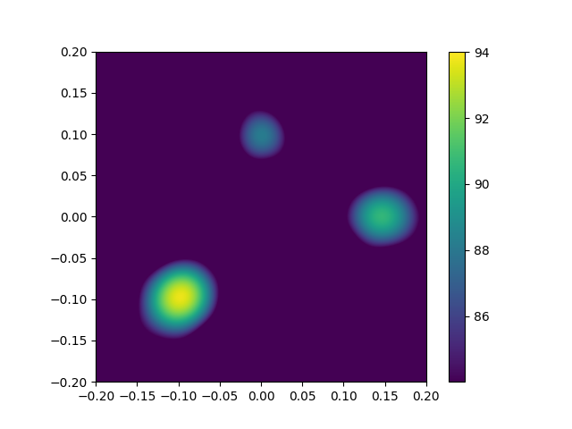 example power spectra import