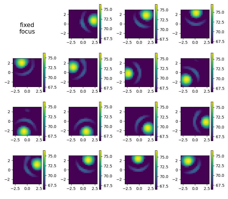 example rotating point source