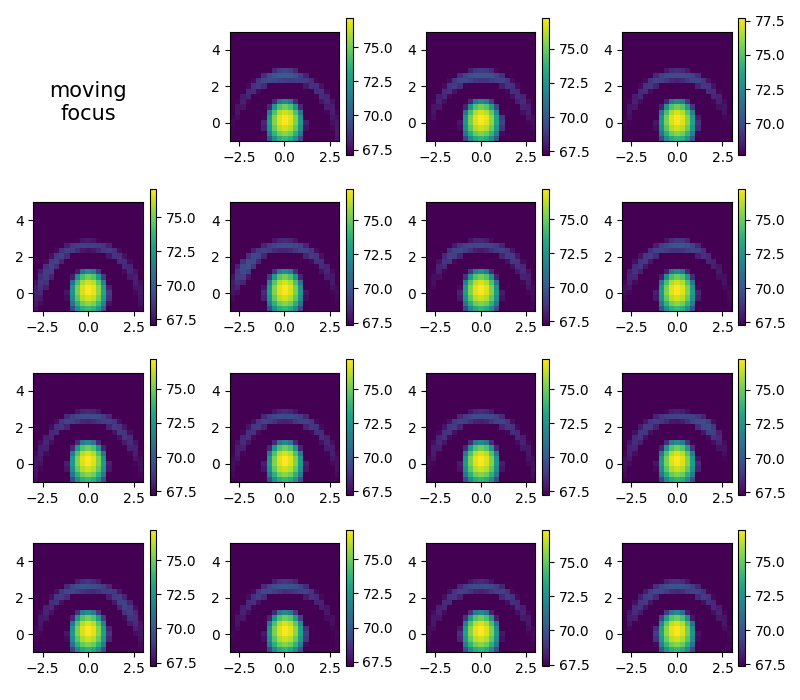 example rotating point source