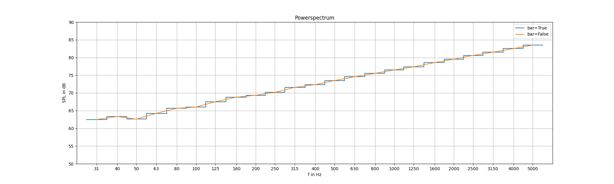 Powerspectrum