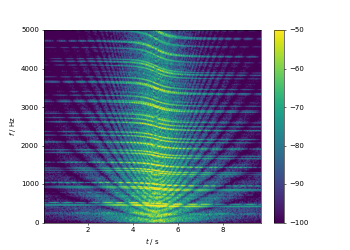 _images/thumb_drone_spectrogram.png